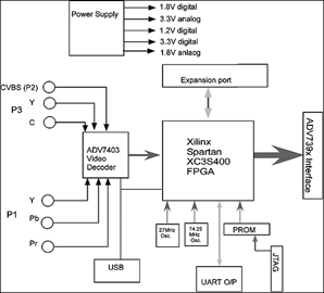EVAL-ADV739x Functional Block Diagram