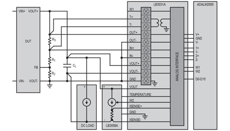 EVAL-LTPA-KIT Block Diagram