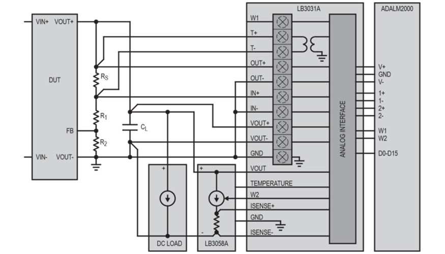 EVAL-LTPA-KIT Block Diagram