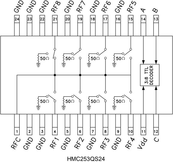 HMC253 Datasheet and Product Info | Analog Devices