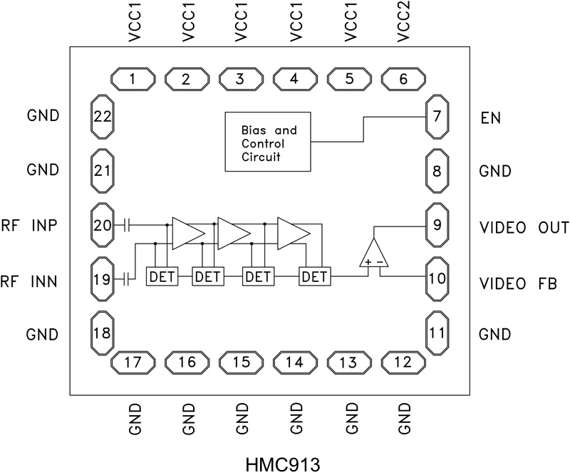 HMC913 Functional Block Diagram