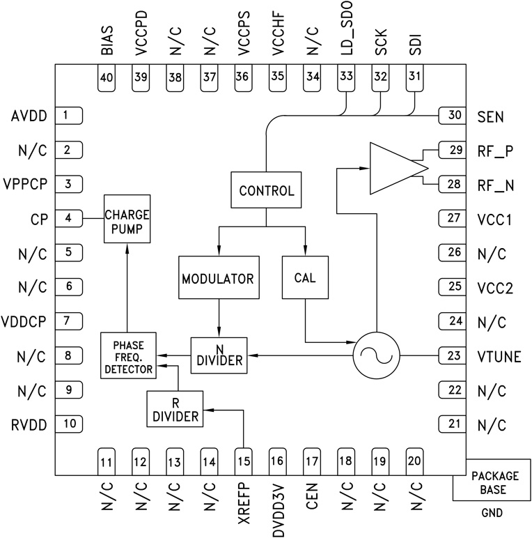 HMC828LP6C Functional Block Diagram