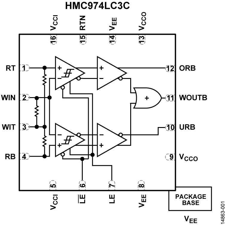 HMC974 Functional Block Diagram