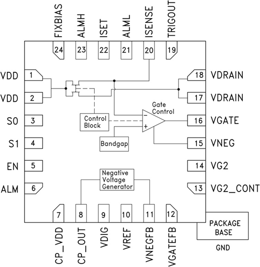 Analog Devices HMC980LP4E