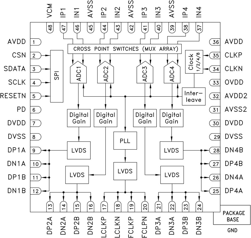 HMCAD1513 Functional Block Diagram