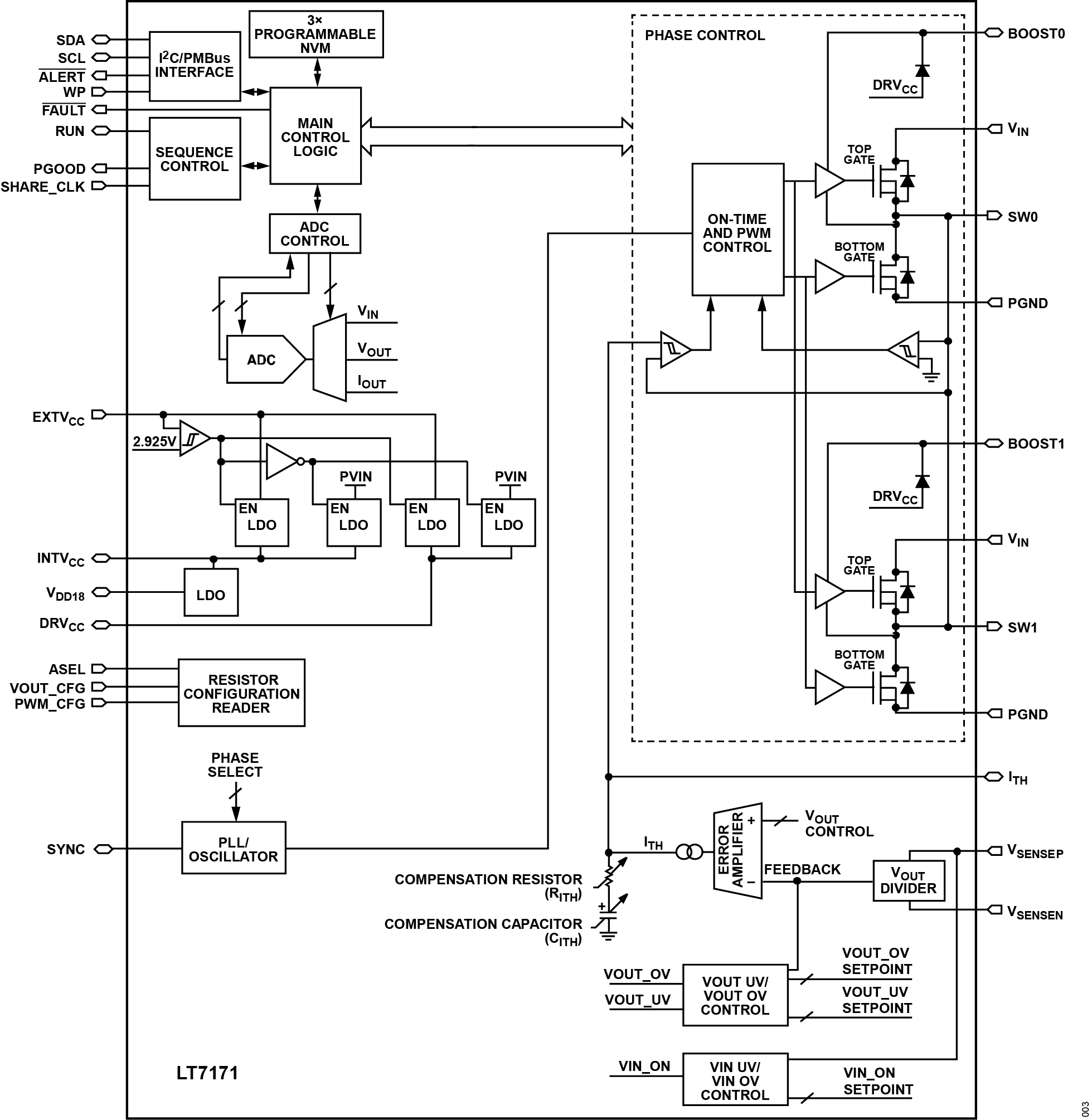 LT7171/LT7171-1 Block Diagram
