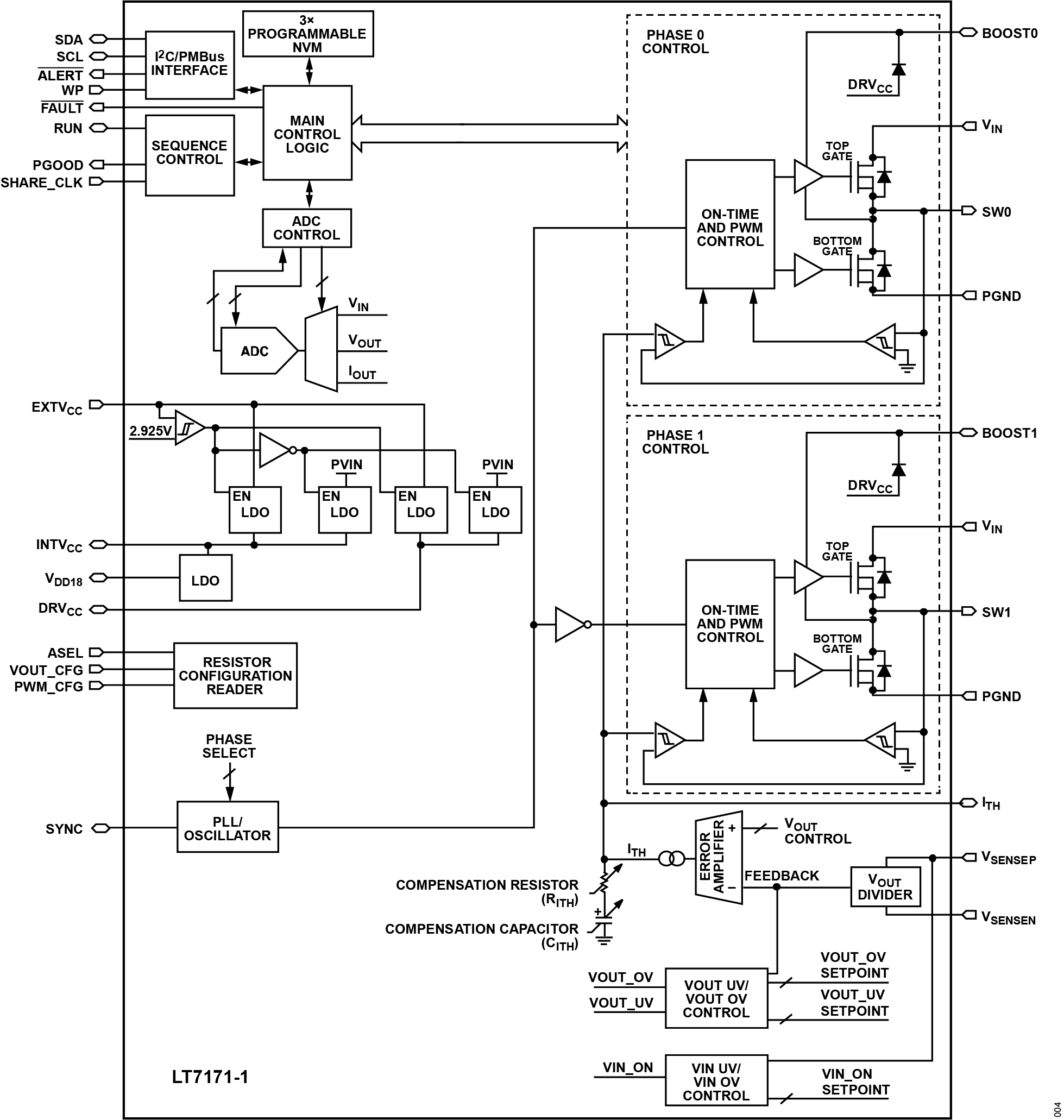 LT7171/LT7171-1 Block Diagram