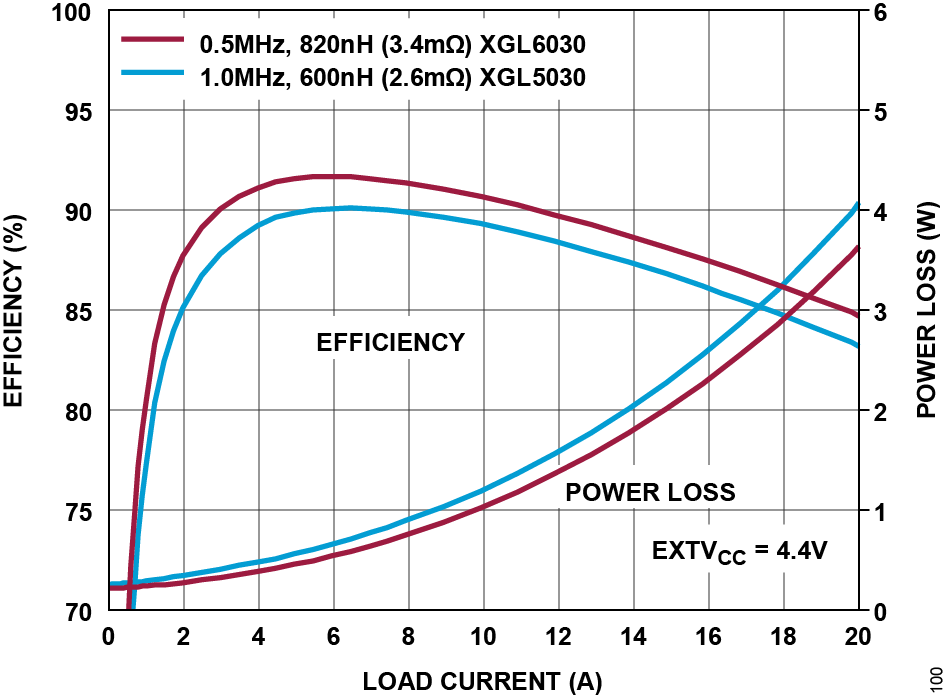 LT7171/LT7171-1 Functional Block Diagram