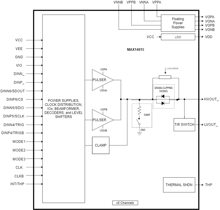 MAX14815 Simplified Block Diagram