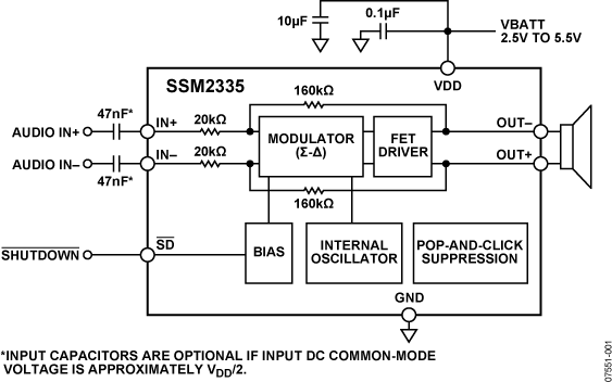 SSM2335-fbl