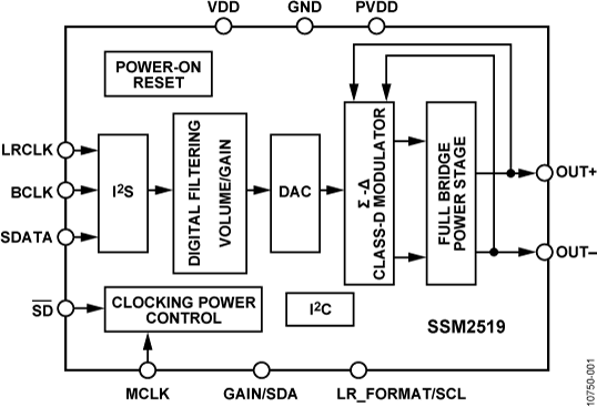 SSM2519 Functional Block Diagram