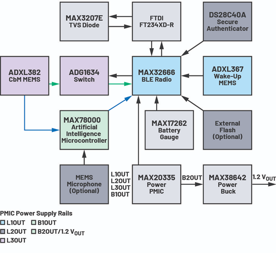 Voyager 4 Block Diagram