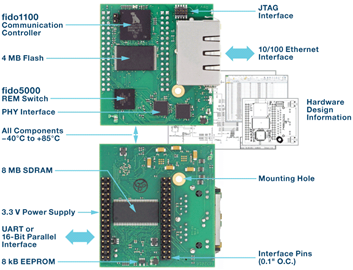RAPID-V2X09 Datasheet and Product Info | Analog Devices