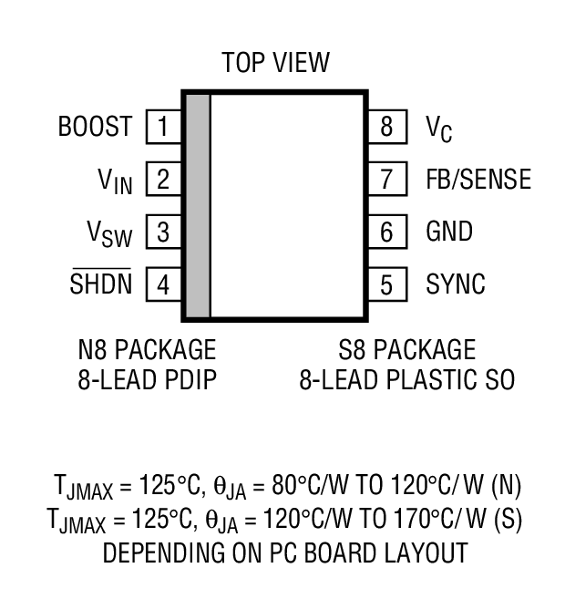 Product Package 1