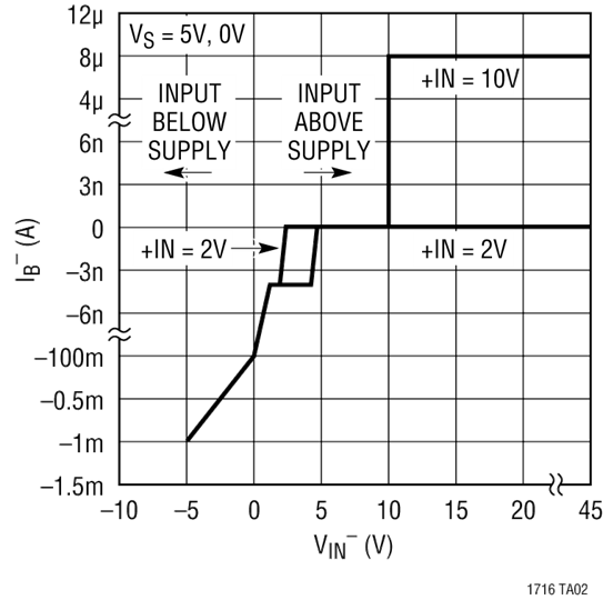 LT1716 Datasheet and Product Info | Analog Devices