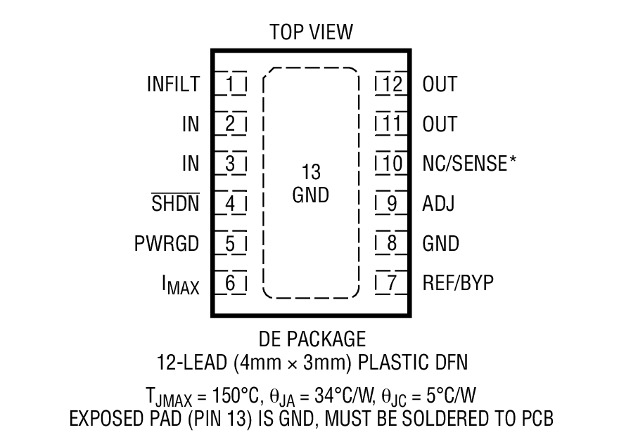 Product Package 1