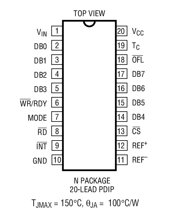 Product Package 1