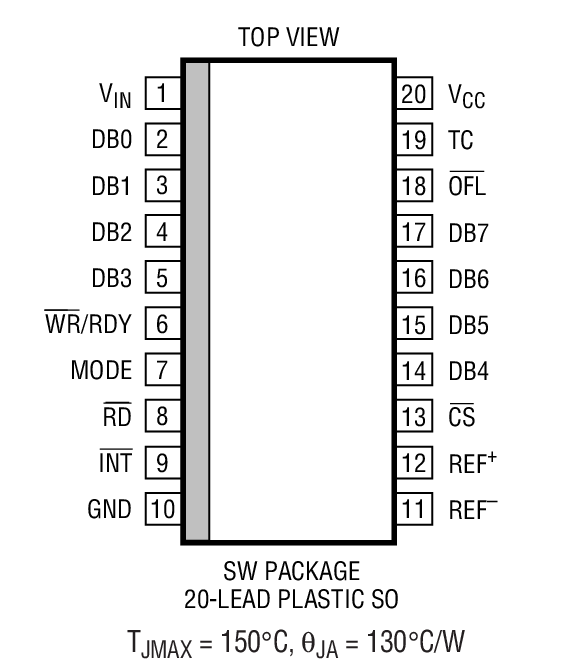 Product Package 2