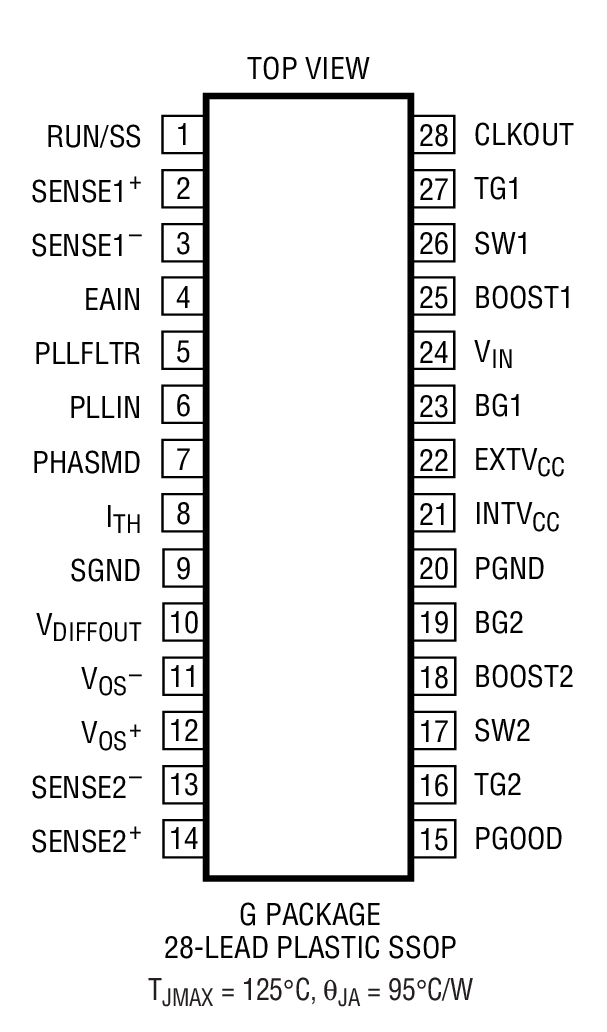 Product Package 1