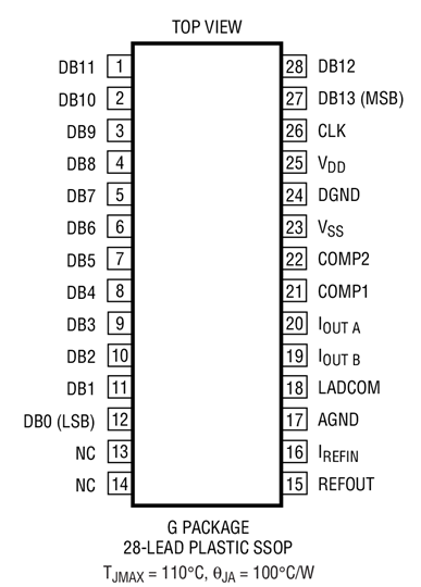 LTC1668 Datasheet and Product Info | Analog Devices