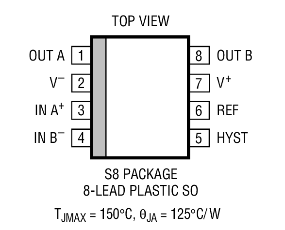 Product Package 3