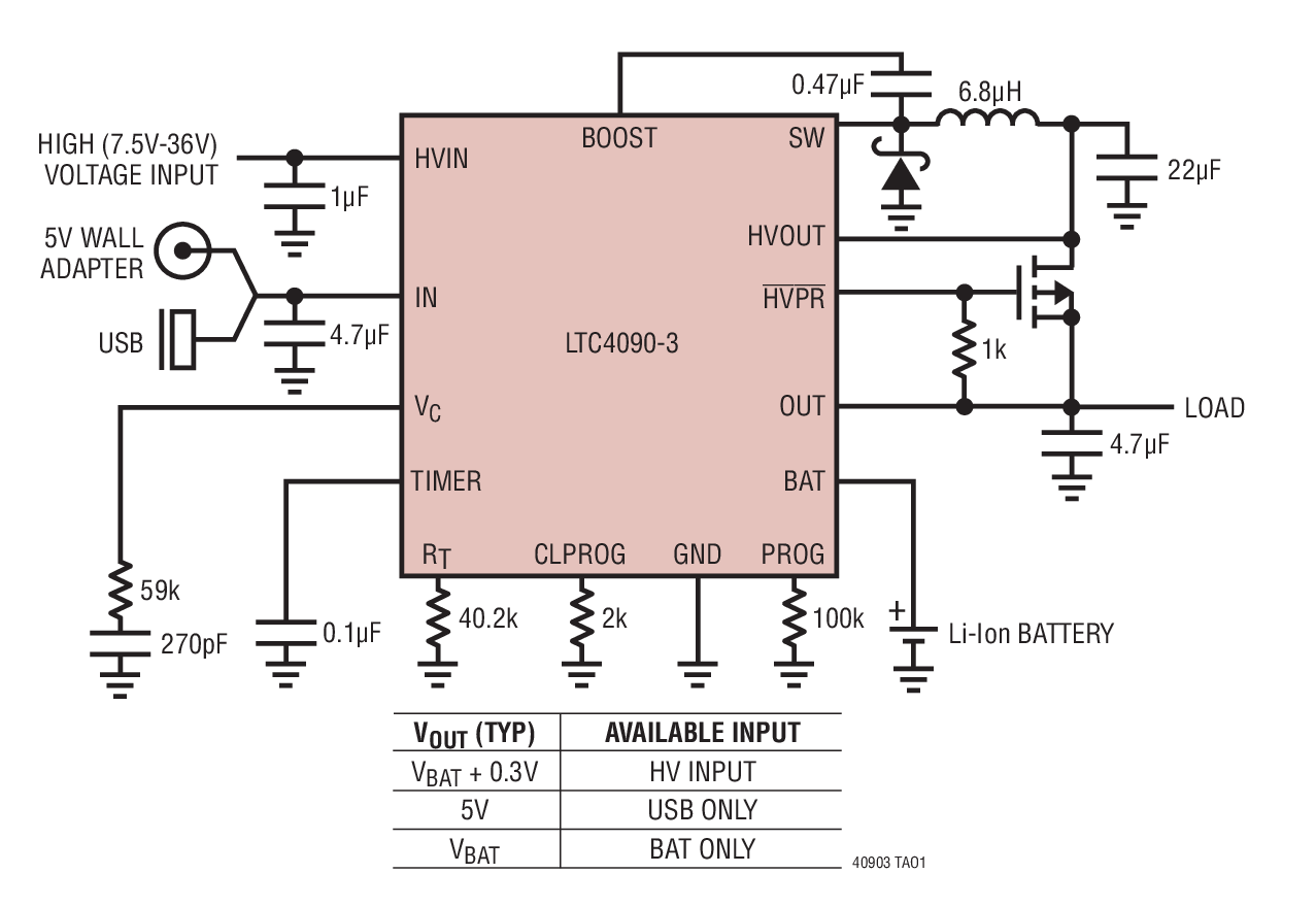 LTC4090-3 Image