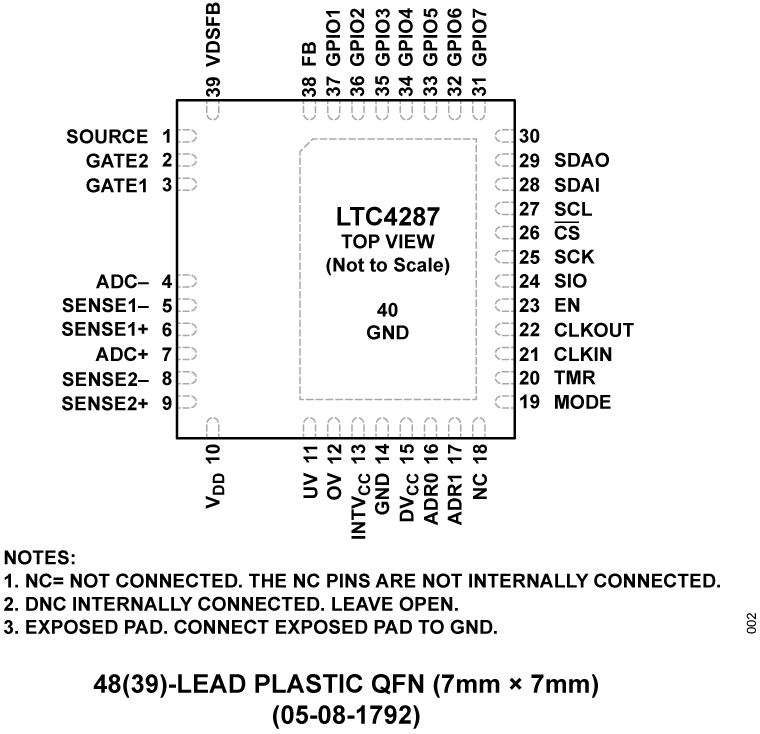 LTC4287 Pin Configuration