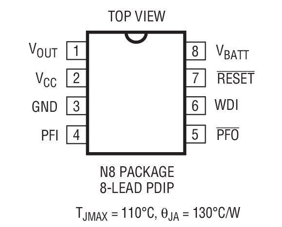 Product Package 3