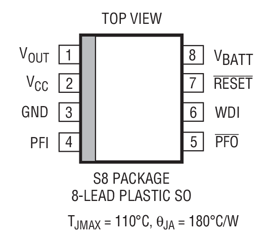 Product Package 4