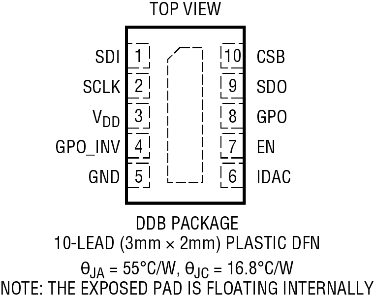 LTC7106-1 Pin Configuration
