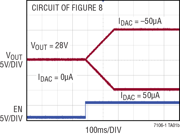 LTC7106-1 Performance Graph