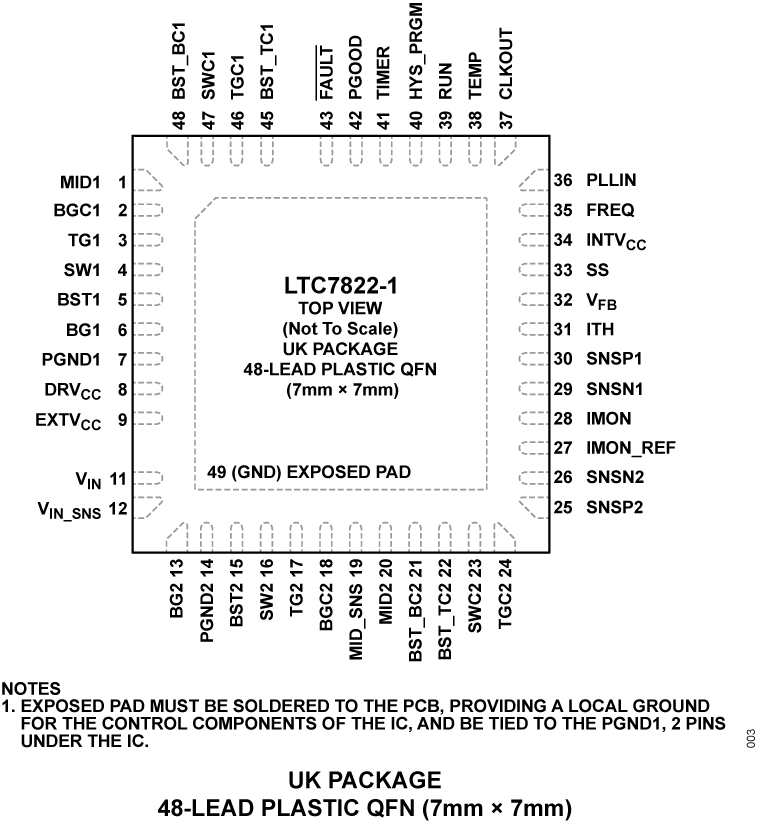 LTC7822-1 Pin Configuration