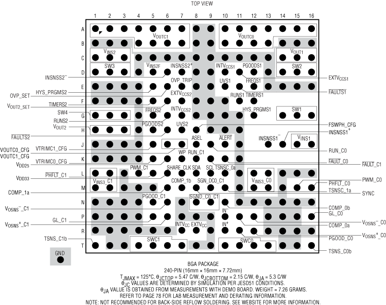 LTM4664A Pin Configuration