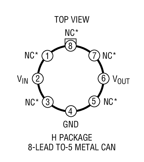 Product Package 1