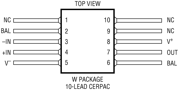 RH1056A Pin Configuration