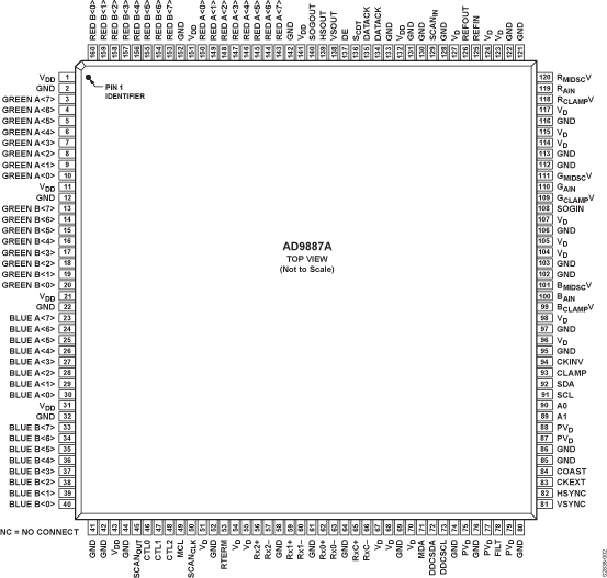 AD9887A Pin Configuration