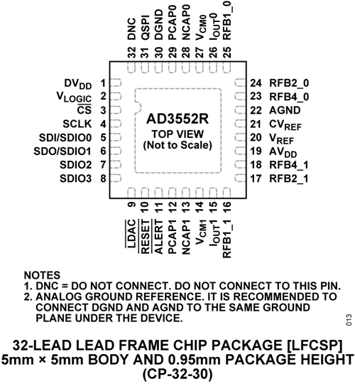 AD3552R Datasheet and Product Info | Analog Devices