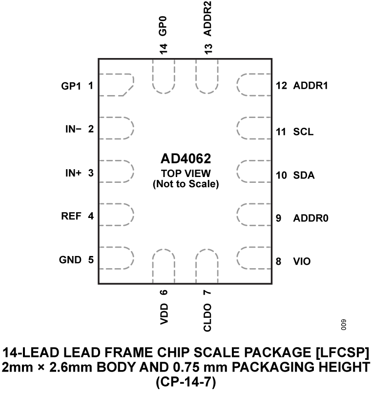 AD4062 Pin Configuration
