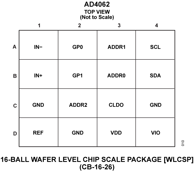 AD4062  Pin Configuration
