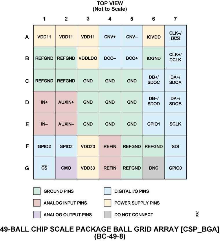 AD4081 Pin Configuration