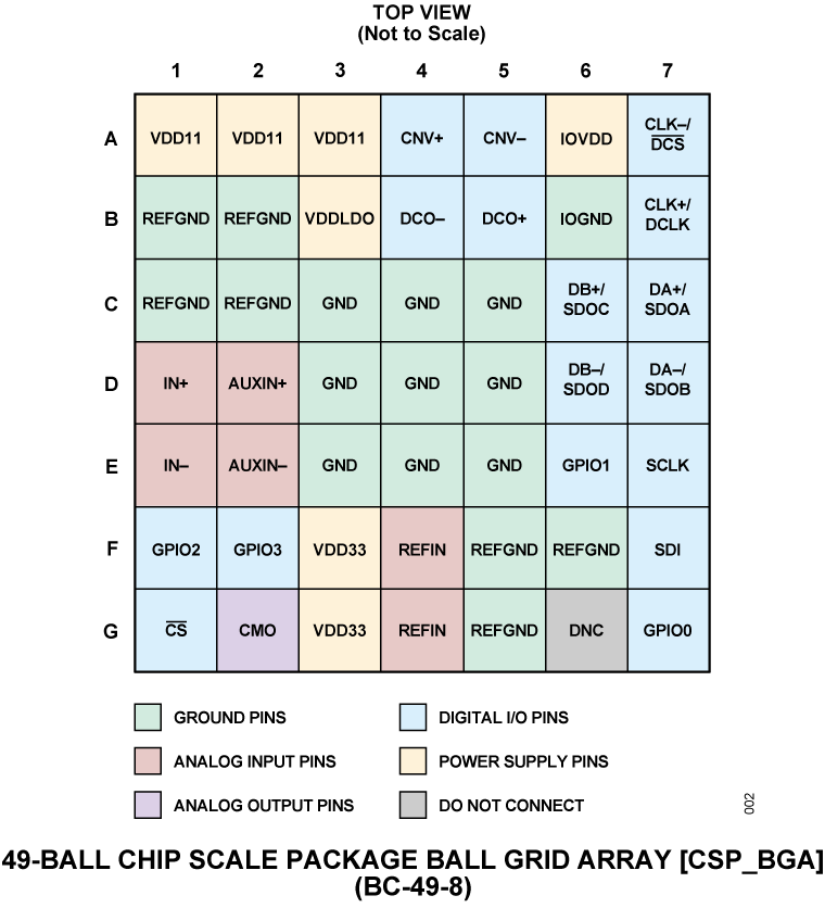 AD4084 Pin Configuration