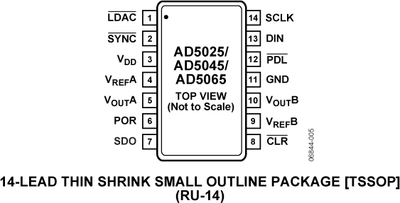 AD5065 Datasheet and Product Info | Analog Devices