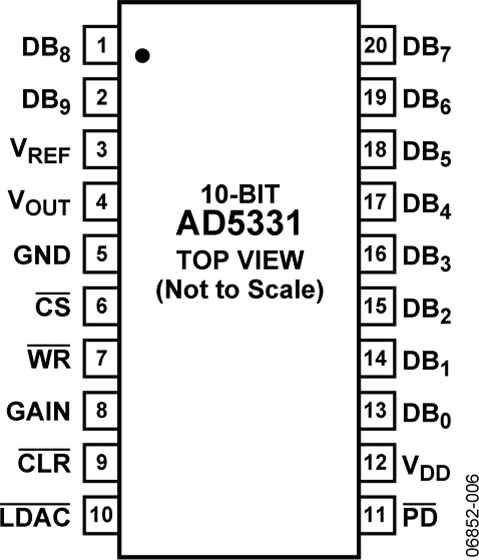 AD5331 Pin Configuration