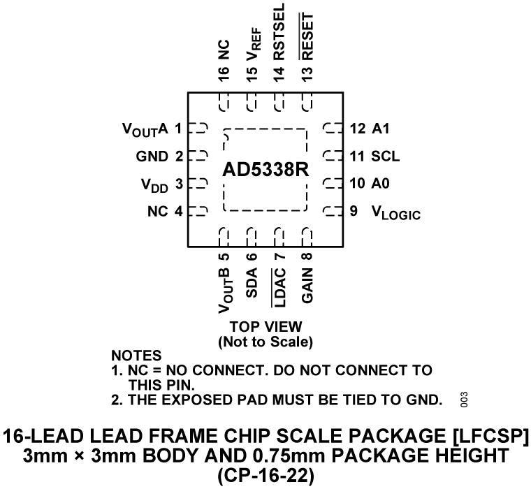 AD5338R Pin Configuration