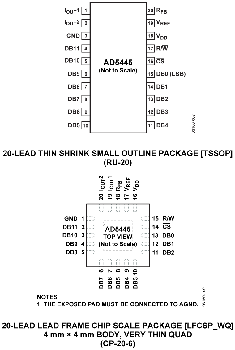 AD5445 Datasheet and Product Info | Analog Devices
