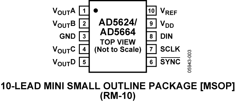 AD5664 Datasheet and Product Info | Analog Devices