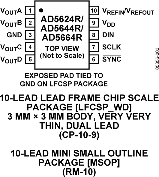 AD5664R Datasheet and Product Info | Analog Devices