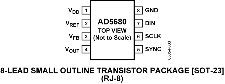 AD5680 Pin Configuration