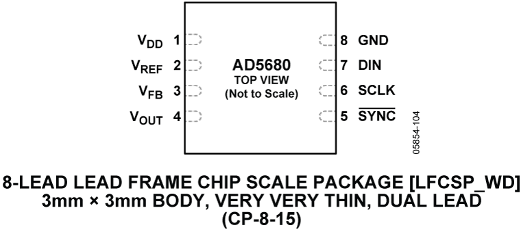 AD5680 Pin Configuration