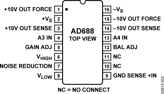AD688 Pin Configuration